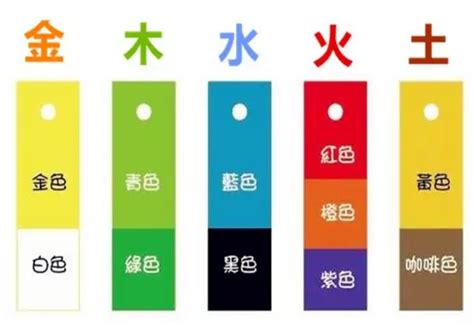 顏色五行屬性|如何根據五行來選擇顏色，改善你的運氣！